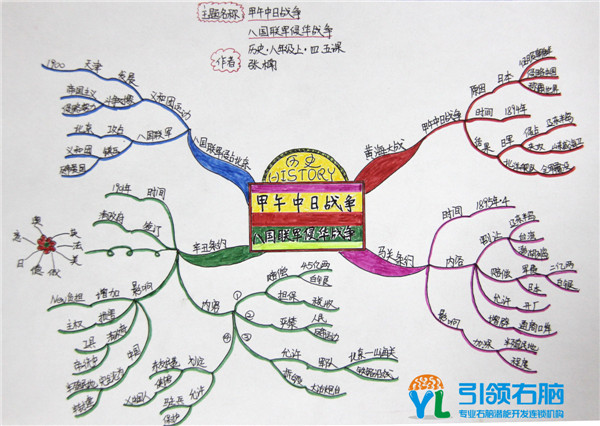 引領右腦