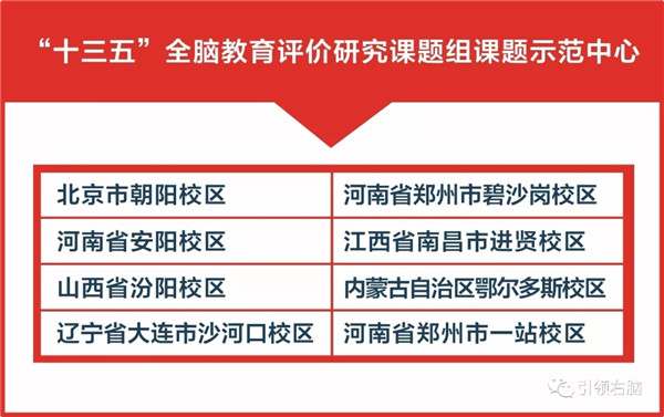 引領右腦