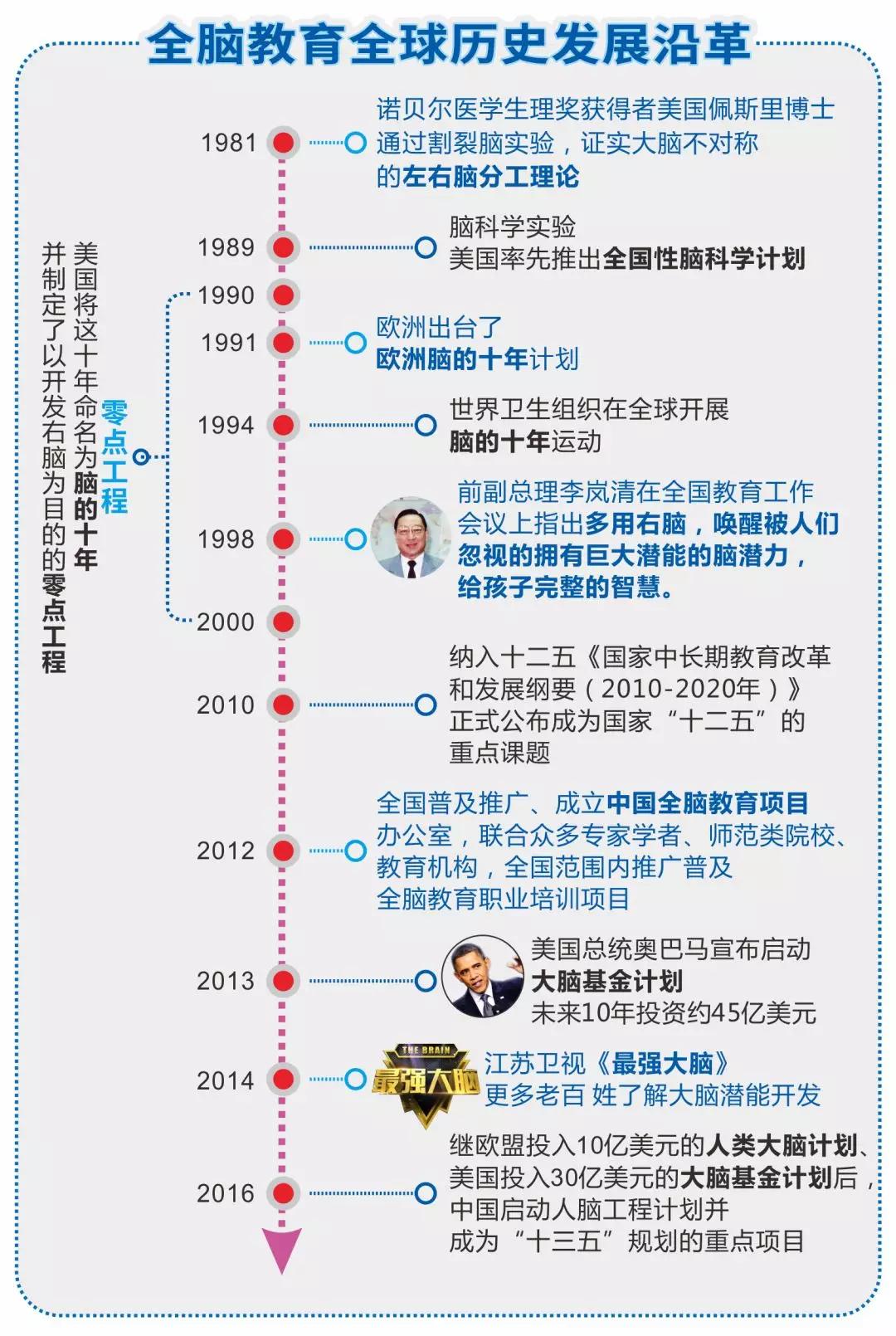 右腦開發