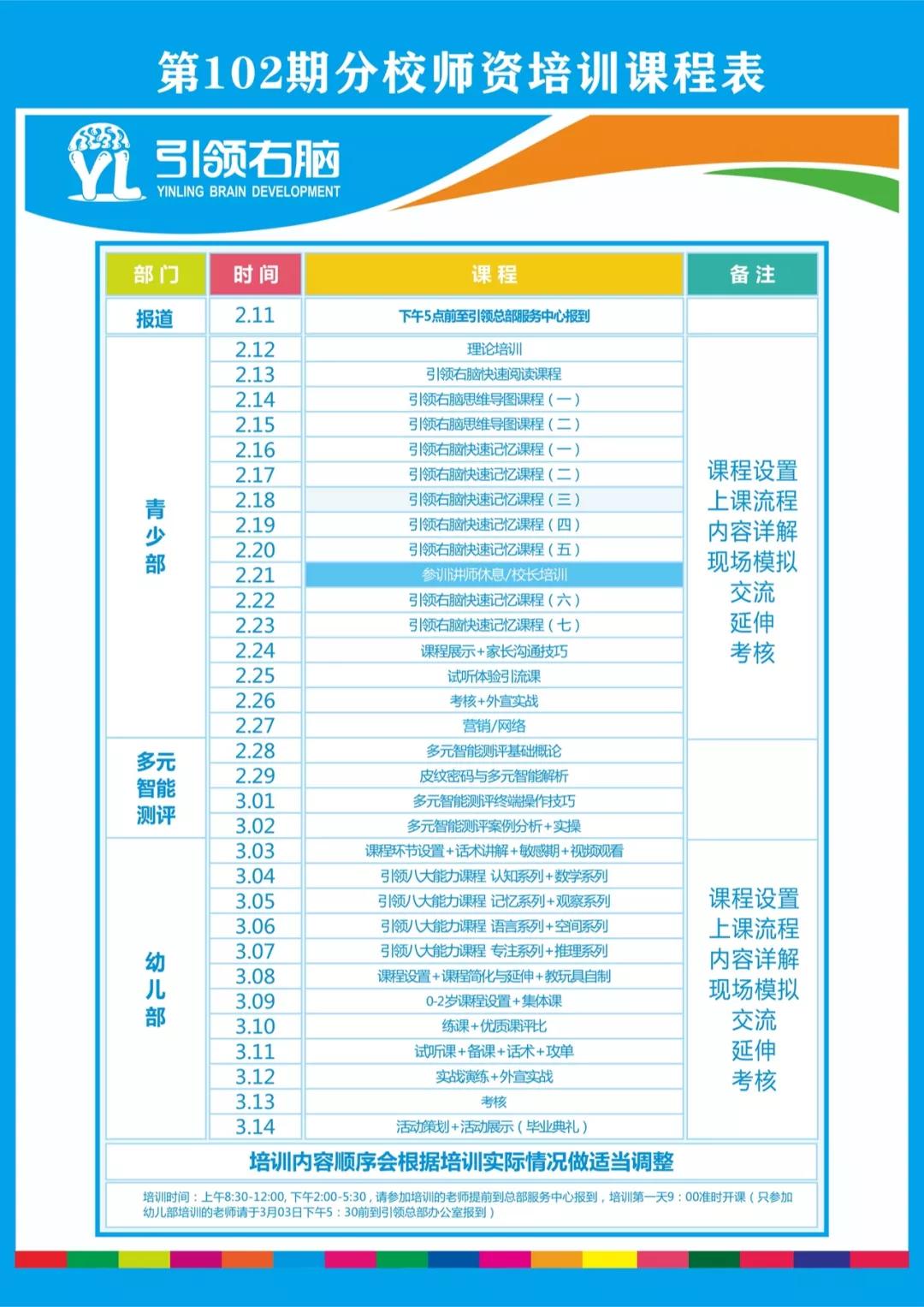 引領(lǐng)右腦培訓