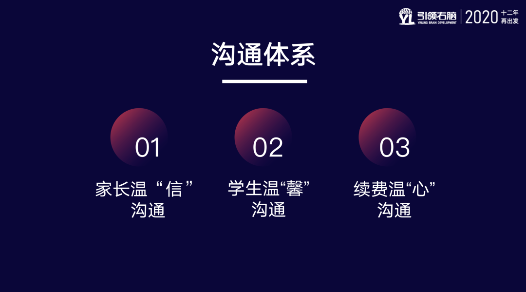 引領右腦年中交流會