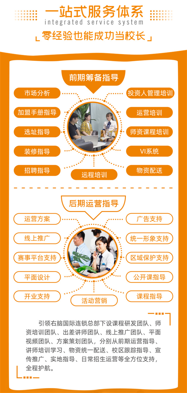 引領右腦合作方式
