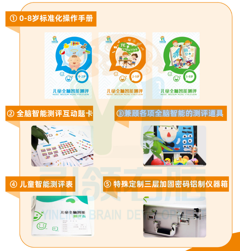 全腦智能測評箱