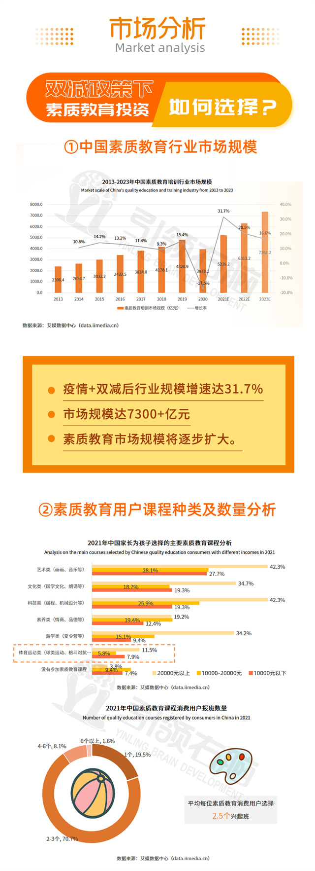 引領(lǐng)右腦加盟優(yōu)勢