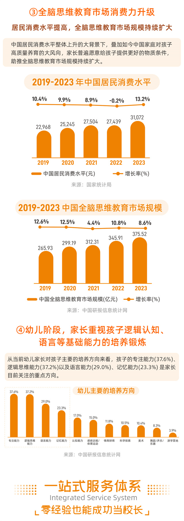 引領(lǐng)右腦加盟優(yōu)勢