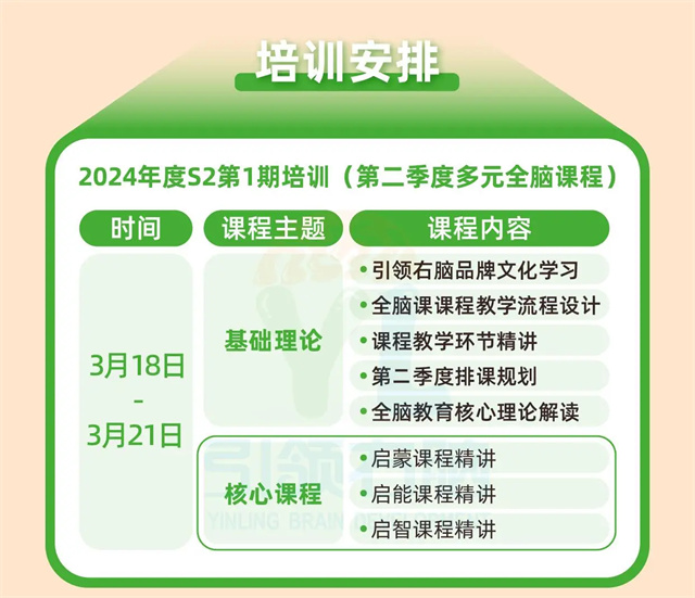 2024年第二季度課程師資培訓強勢來襲