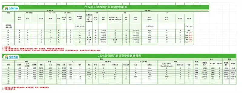 全腦中心百萬顧問銷售研修班