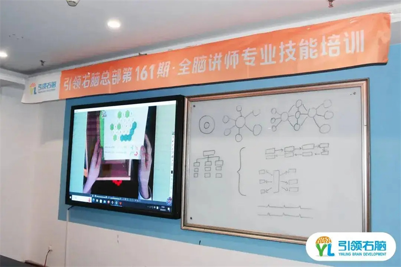 引領(lǐng)右腦全腦講師培訓(xùn)